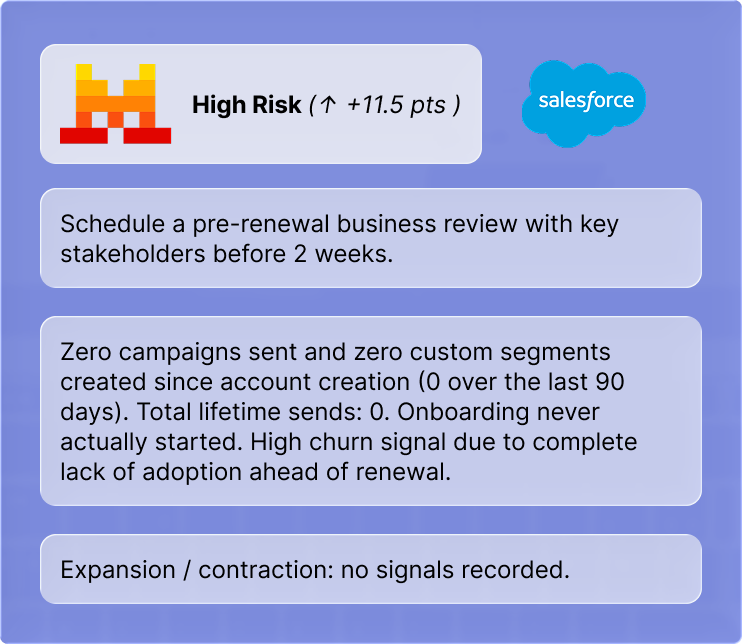 High-risk account alert with recommended next steps, delivered inside Salesforce